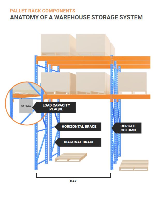 Pallet Rack Components Guide | Damotech